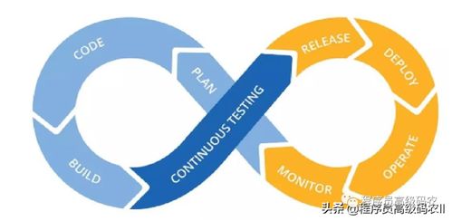 從軟件開發到微服務交付 演進過程模型解析