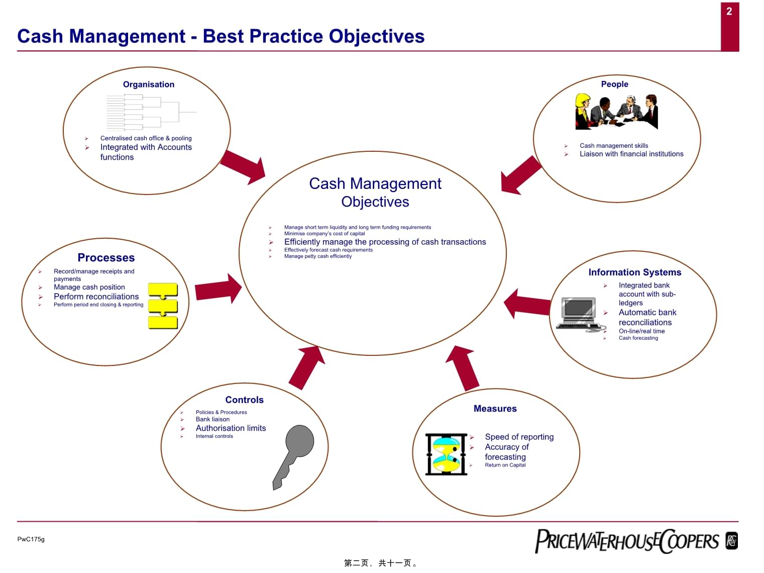 財(cái)務(wù)管理最佳實(shí)踐 現(xiàn)金管理、投資管理與戰(zhàn)略咨詢